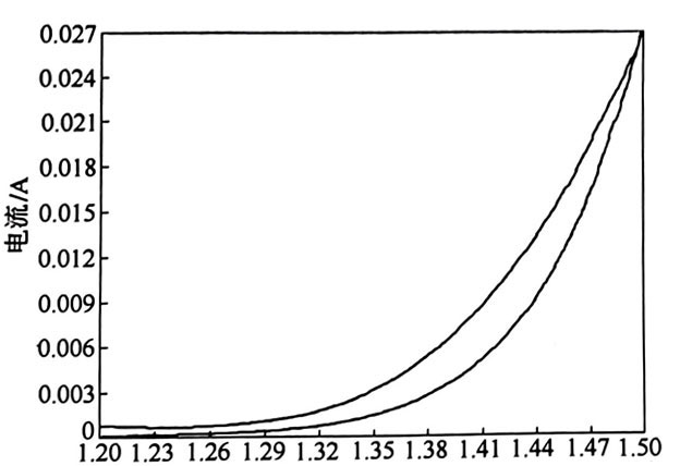 鈦涂鉑電極及鈦涂鉑電極的測試 鈦涂鉑電極及鈦涂鉑電極的測試